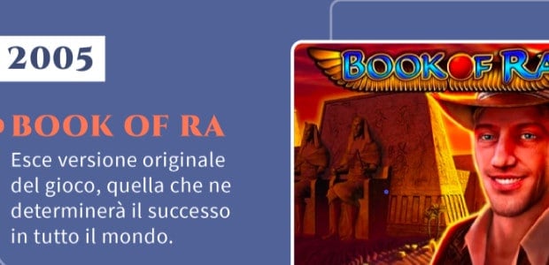 La storia e l'evoluzione della slot machine Book of Ra