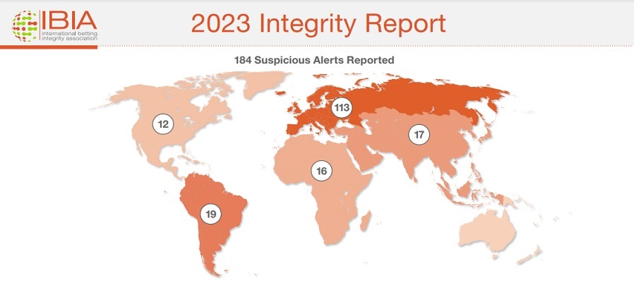 Match fixing, per l'IBIA il calcio diventa lo sport più a rischio